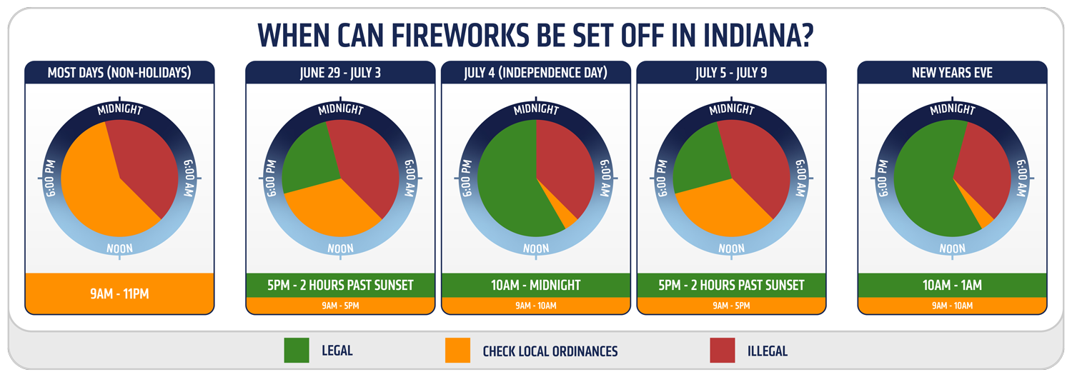 Indiana Fireworks Hours 2025